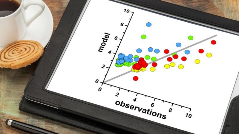 correlations A chart on a Tablet screen