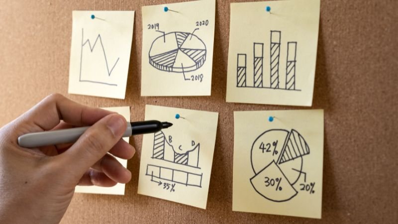 Performance Analysis & Pivot Tables